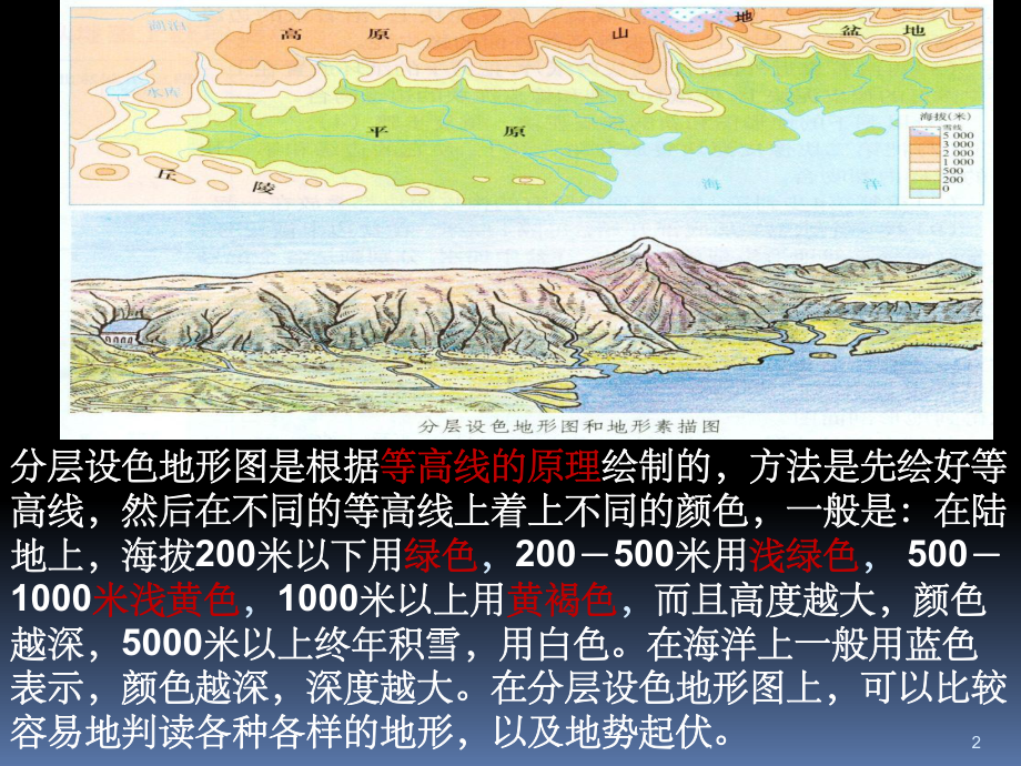 《分层设色地形图》PPT课件.ppt_第2页