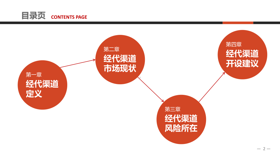 保险中介经代渠道的探讨ppt课件.ppt_第2页