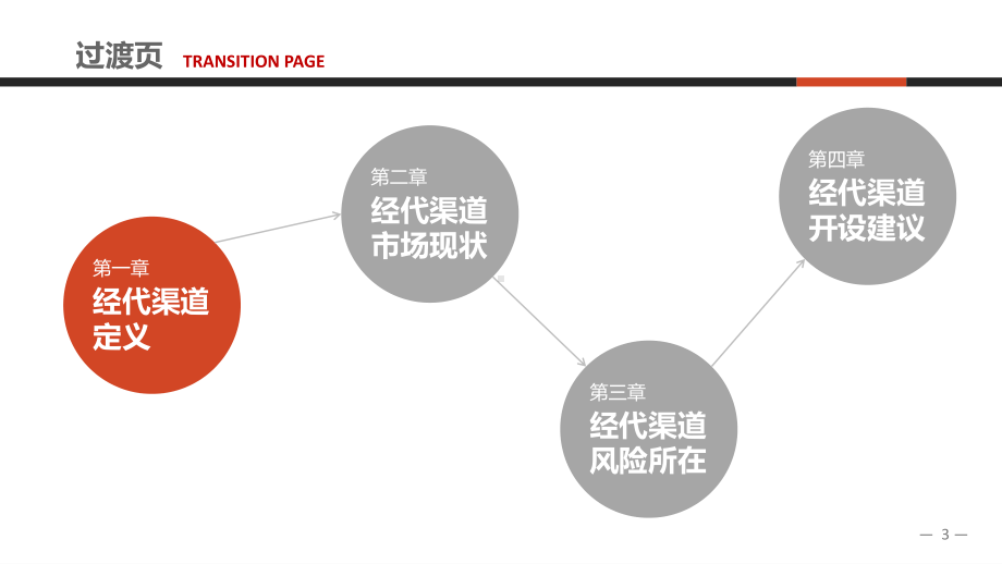 保险中介经代渠道的探讨ppt课件.ppt_第3页