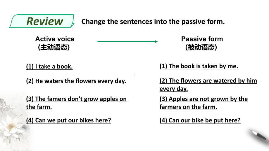 Unit 2 Period 3 Discovering useful structures ppt课件-（2019）新人教版高中英语必修第二册.pptx_第3页