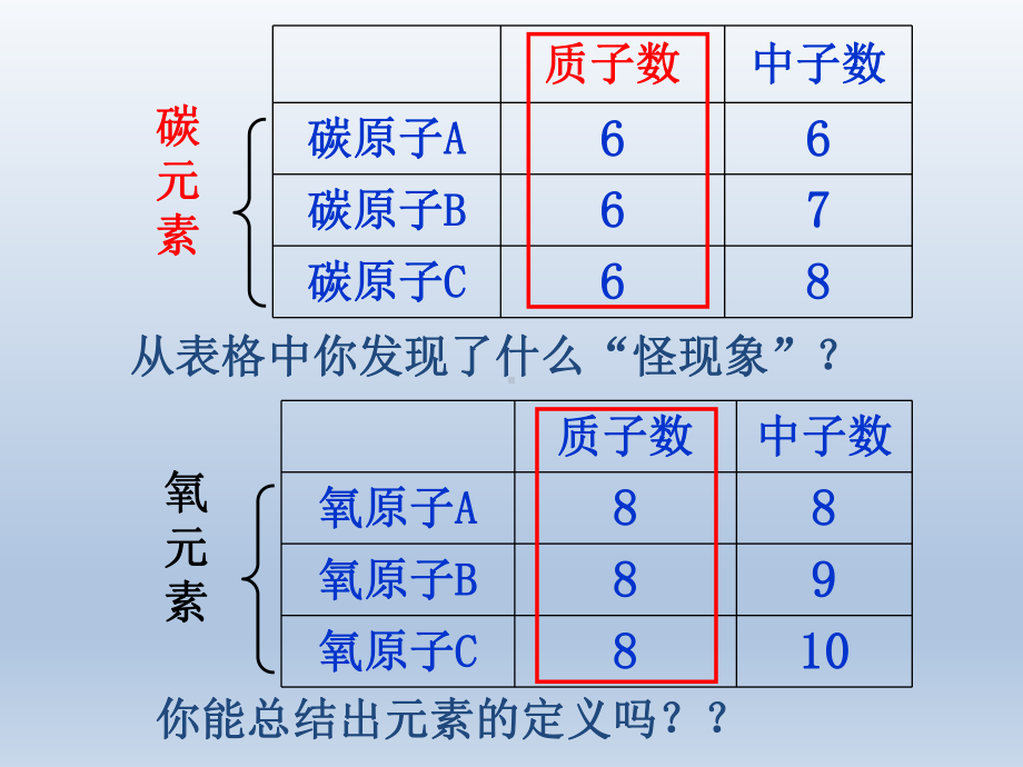 元素PPT课件44-人教版.ppt_第3页