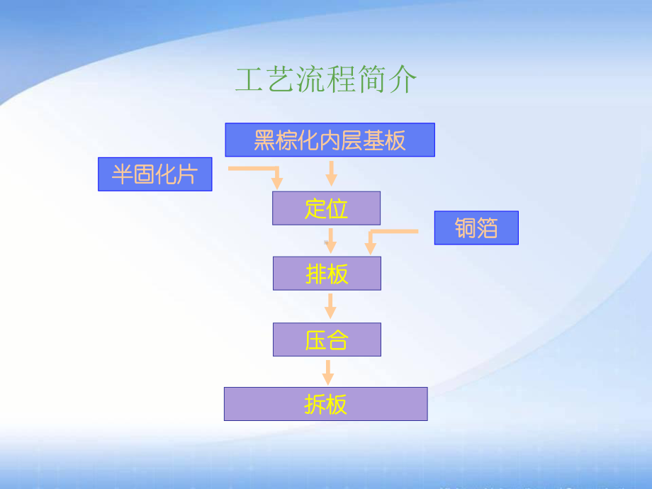 PCB压合制程基础知识ppt课件.ppt_第3页