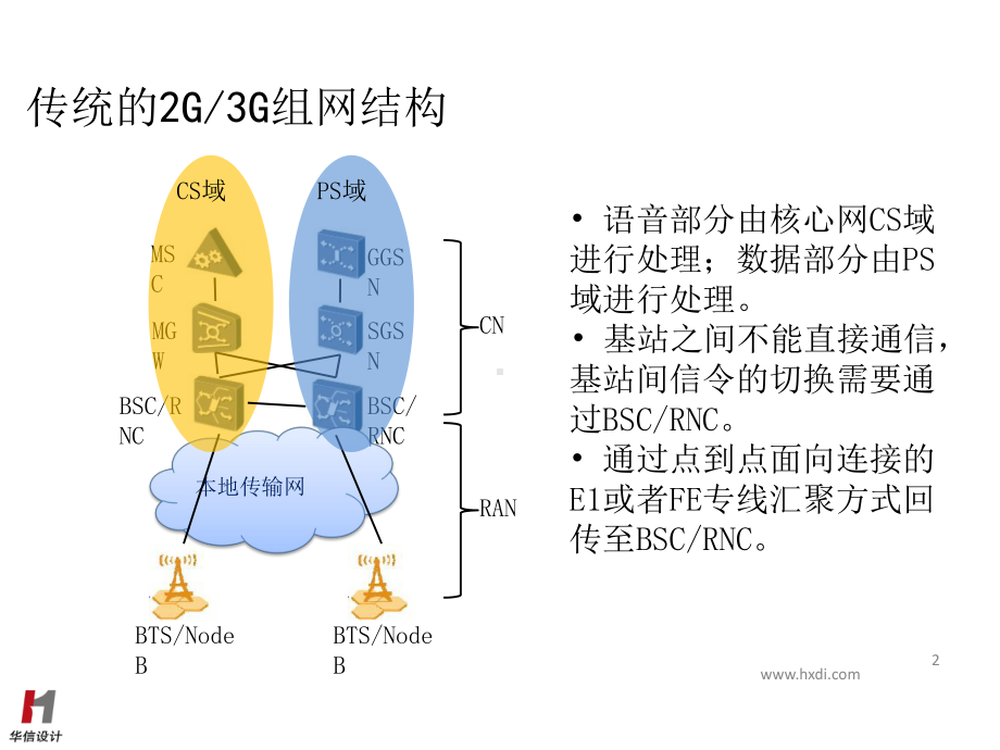 LTE网络结构ppt课件.ppt_第2页