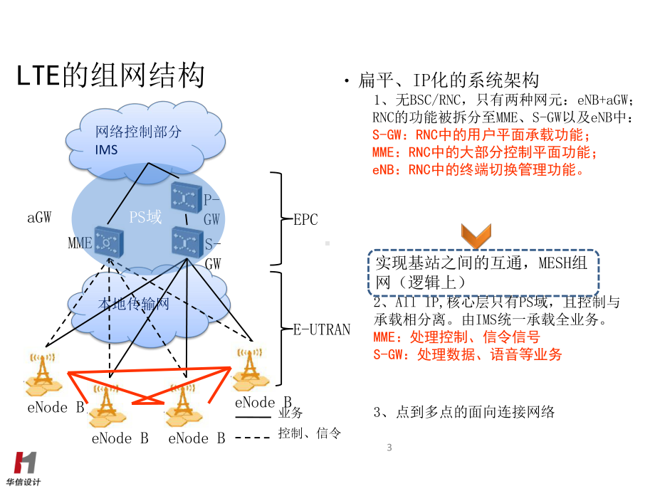 LTE网络结构ppt课件.ppt_第3页