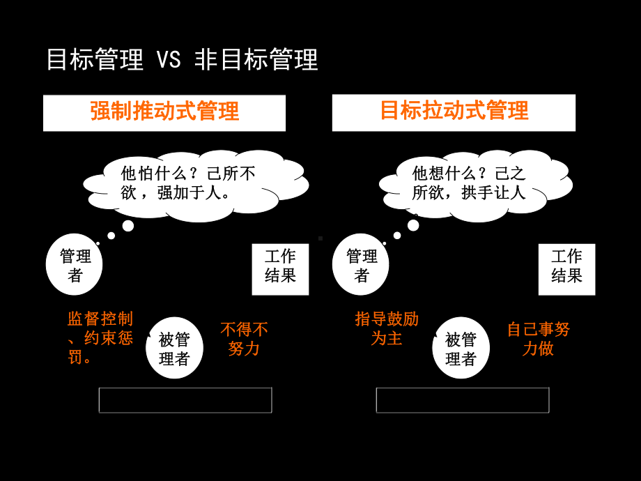 管理学相关课件-57页PPT文档.ppt_第2页