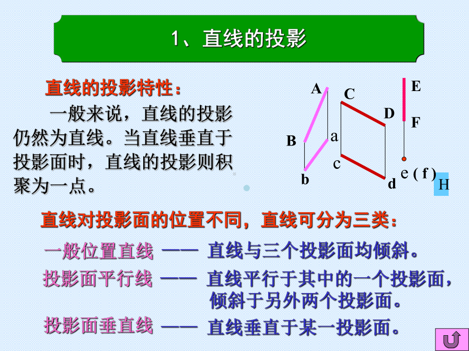 建筑制图课件之直线的投影.ppt_第2页