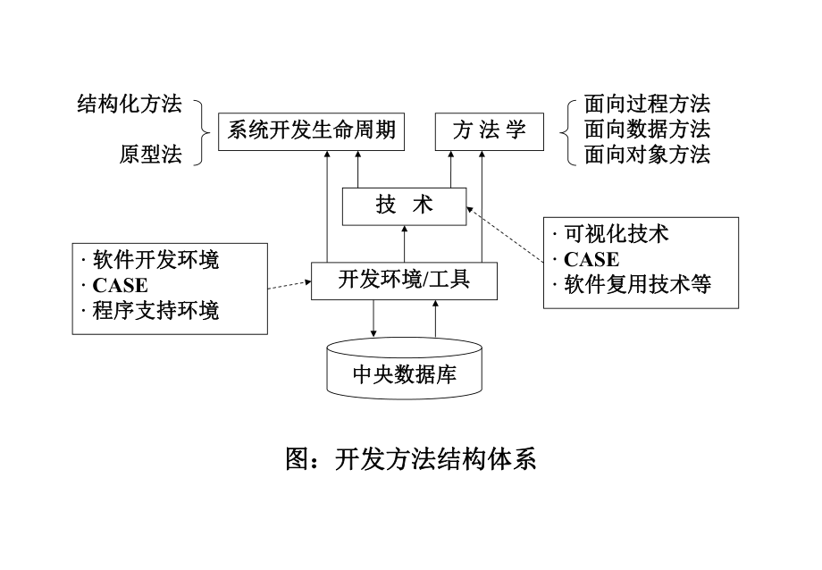 管理信息系统-课件.ppt_第1页