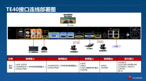 华为视频会议终端配置-ppt课件.ppt