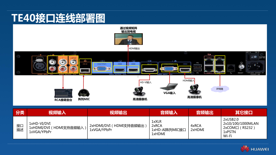 华为视频会议终端配置-ppt课件.ppt_第1页