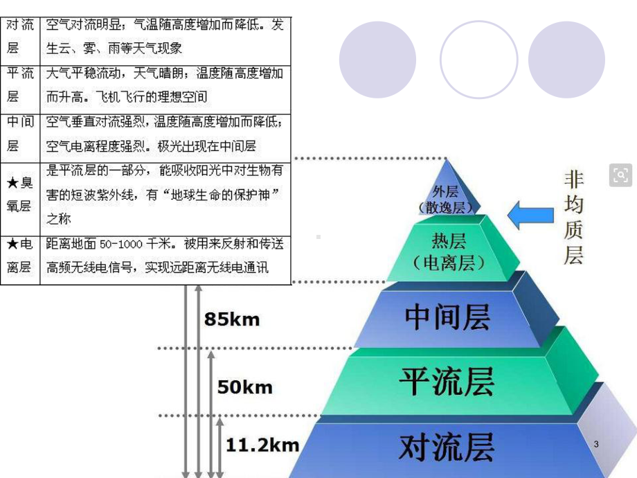 动物的体热平衡与体热调节PPT课件.ppt_第3页