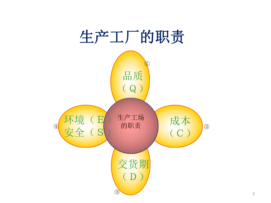 丰田汽车班组业务管理(最详细)ppt课件.ppt_第2页