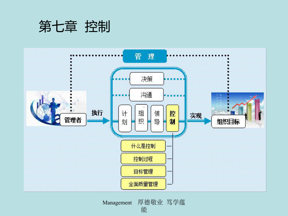 最新版管理学基础(饶君华)电子精品课件第七章控制.ppt_第2页