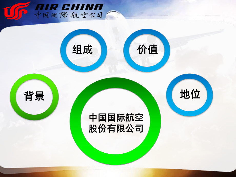 航空客户关系管理-PPT课件.pptx_第3页