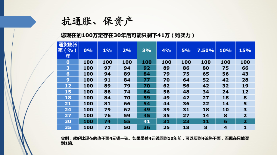 个人客户资产配置课件.pptx_第2页