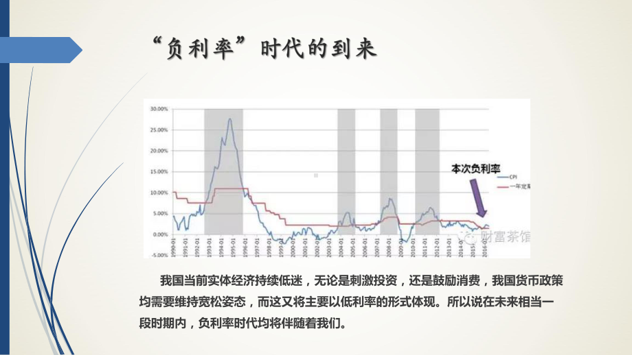 个人客户资产配置课件.pptx_第3页