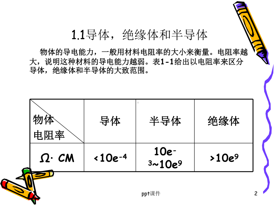 半导体物理基础知识-ppt课件.ppt_第2页