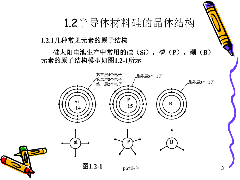 半导体物理基础知识-ppt课件.ppt_第3页