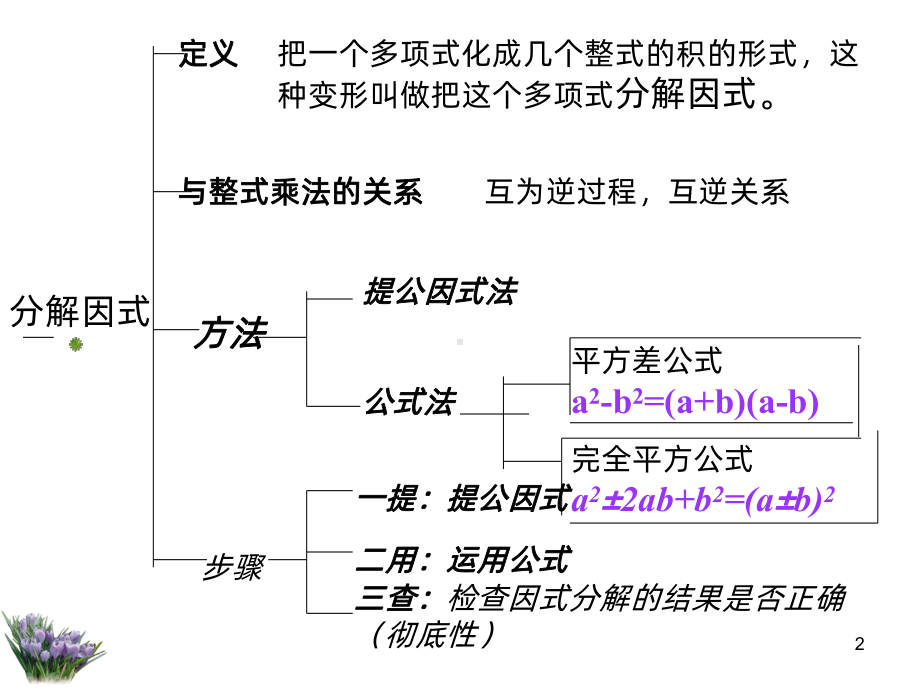 因式分解复习PPT课件.ppt_第2页