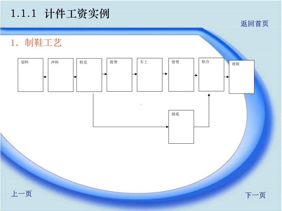 管理信息系统146982-PPT课件.ppt_第2页