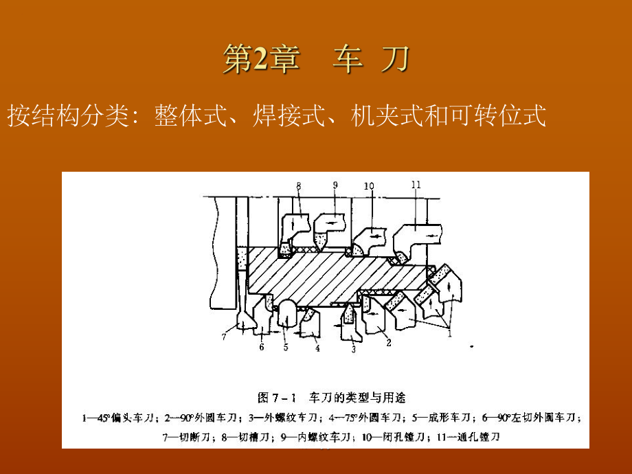 车刀详细解析和应用图解ppt课件.ppt_第1页