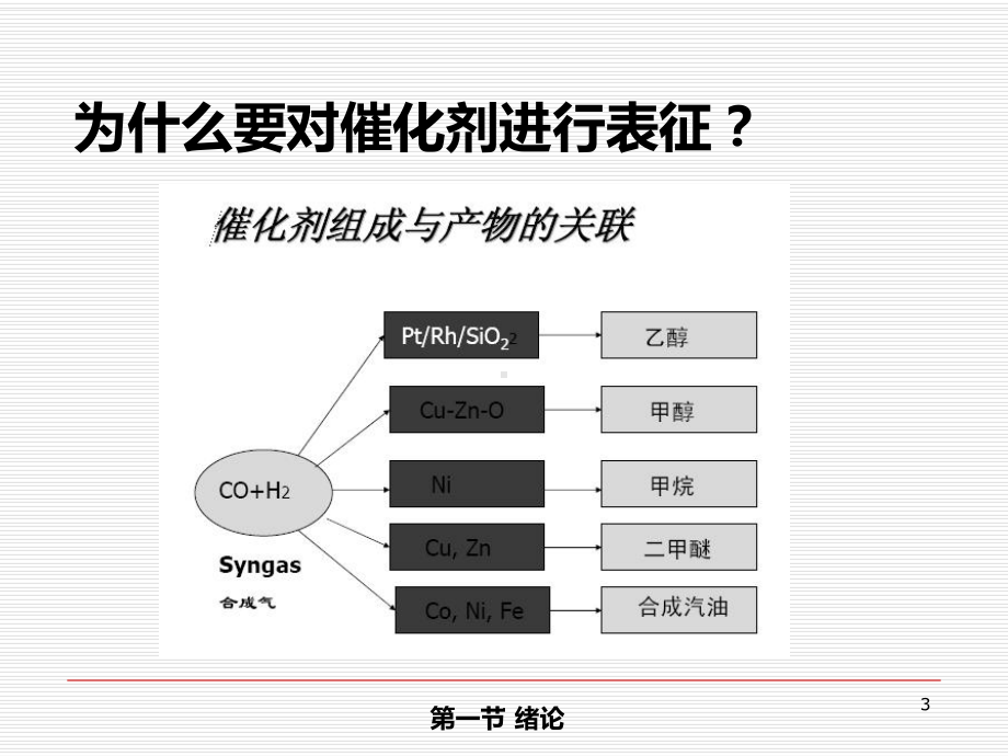 催化剂表征与分析PPT课件.ppt_第3页