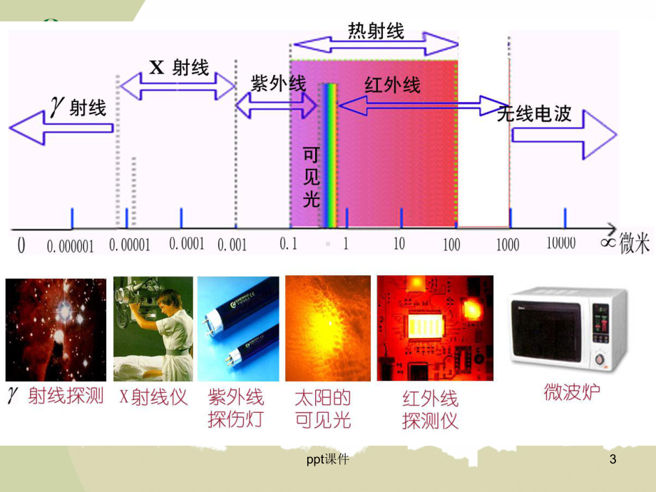 《建筑电气》之建筑照明系统-ppt课件.ppt_第3页