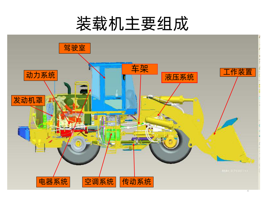 装载机入门图解PPT课件.ppt_第2页