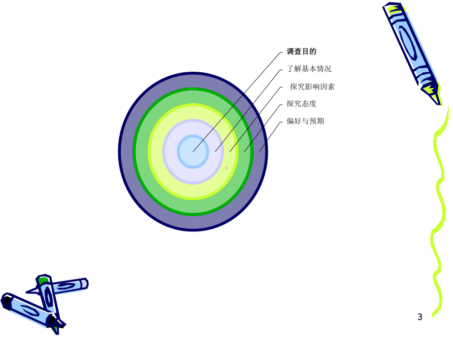 大学生手机游戏市场调查报告ppt课件.ppt_第3页