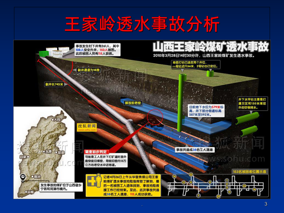 煤矿井下探放水基础知识培训PPT课件.ppt_第3页