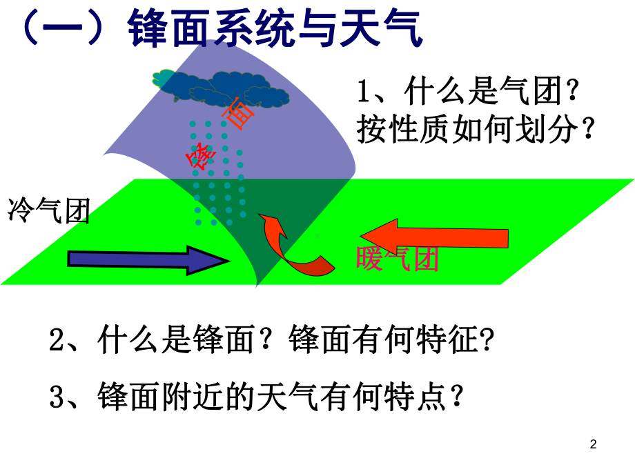 锋面系统和天气ppt课件.ppt_第2页