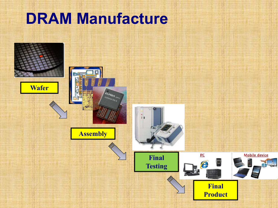 DRAM内存颗粒测试简介PPT课件.pptx_第3页