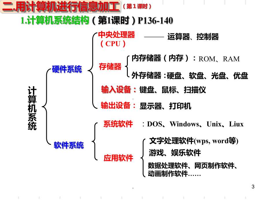 信息加工与表达PPT课件(同名129098).ppt_第3页