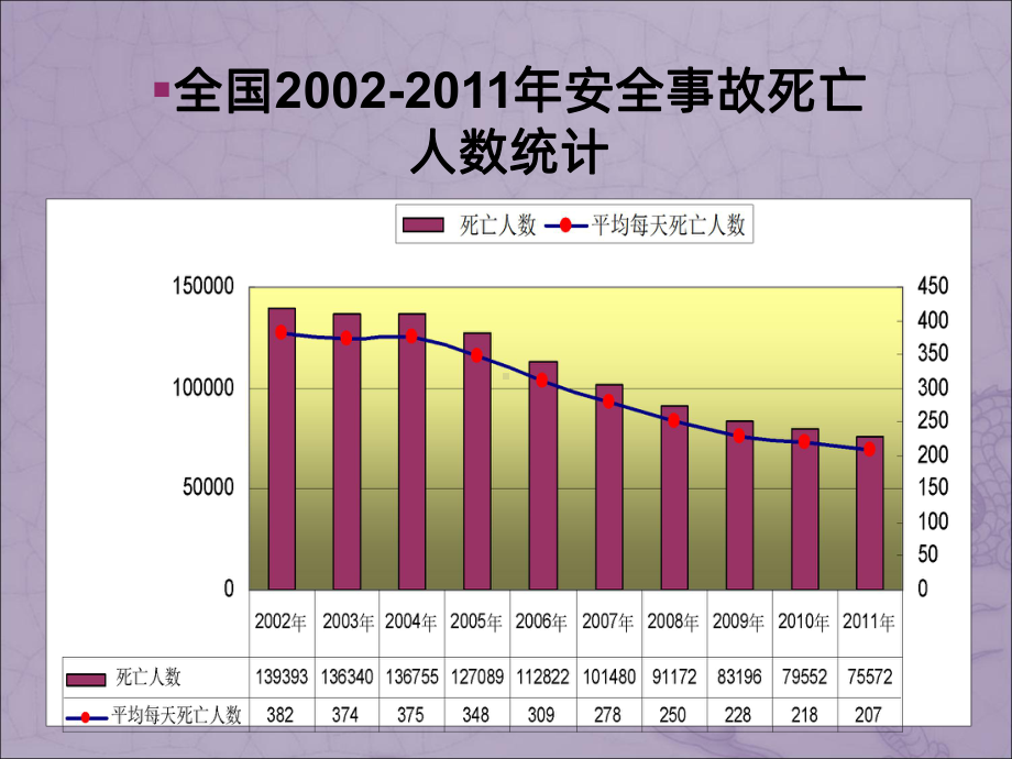 车间安全教育PPT课件.ppt_第2页