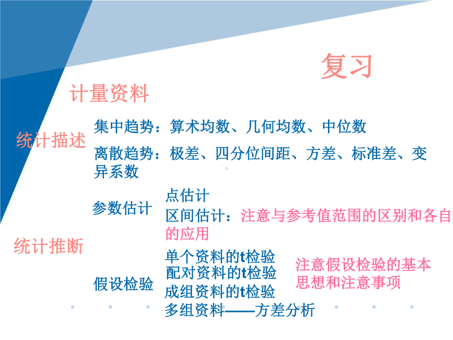 第五讲-计数资料的统计描述-PPT课件.ppt_第2页