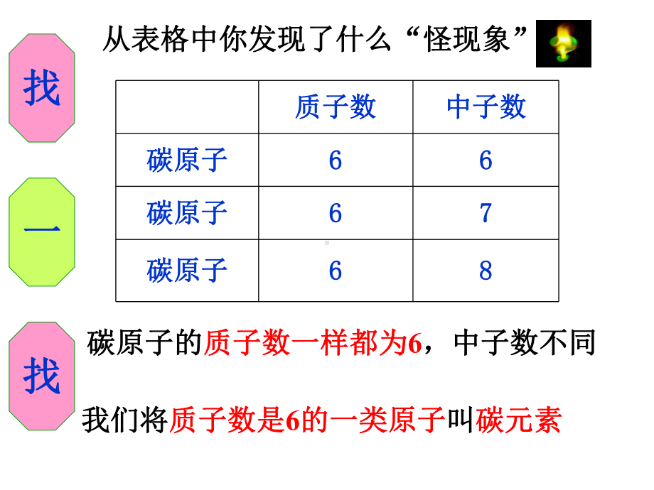 元素与元素符号PPT课件1-人教版.ppt_第2页