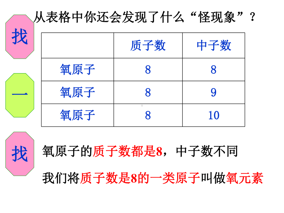 元素与元素符号PPT课件1-人教版.ppt_第3页