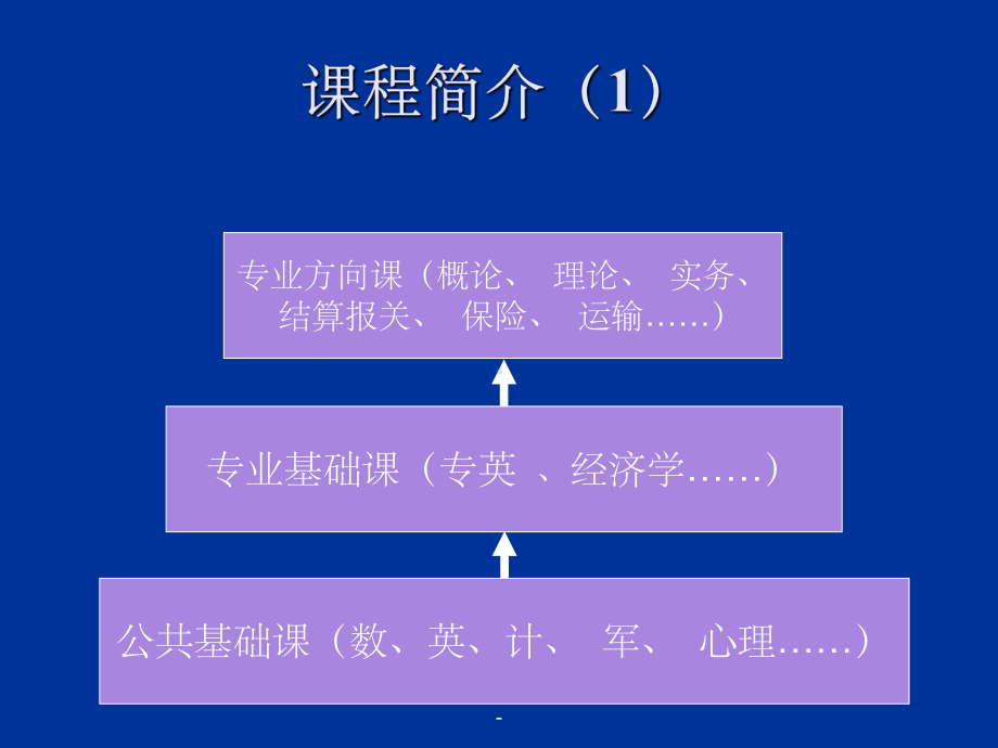 国际货物运输与保险ppt课件ppt.ppt_第1页