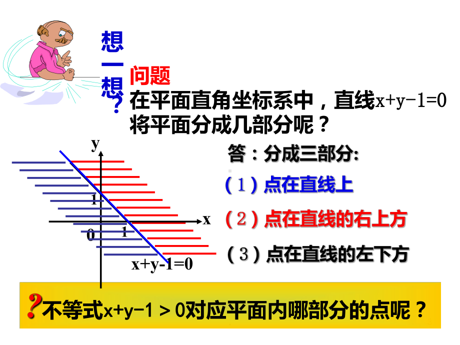 二元一次不等式组与平面区域PPT课件.ppt_第3页