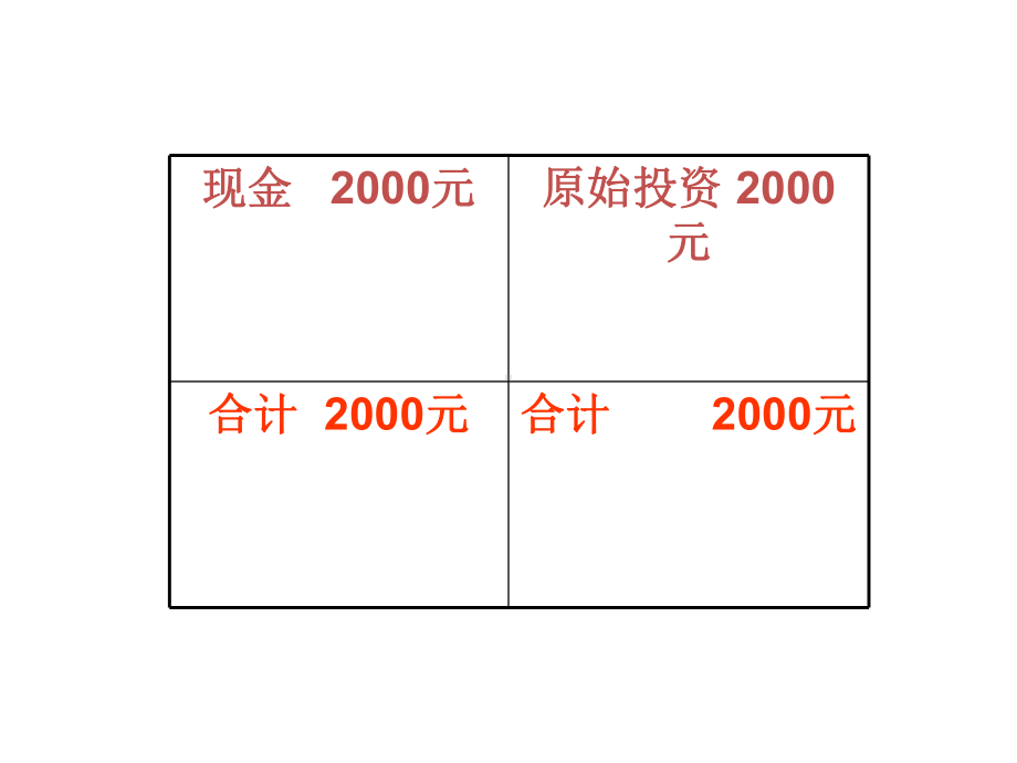 会计学基础-ppt课件.ppt_第3页