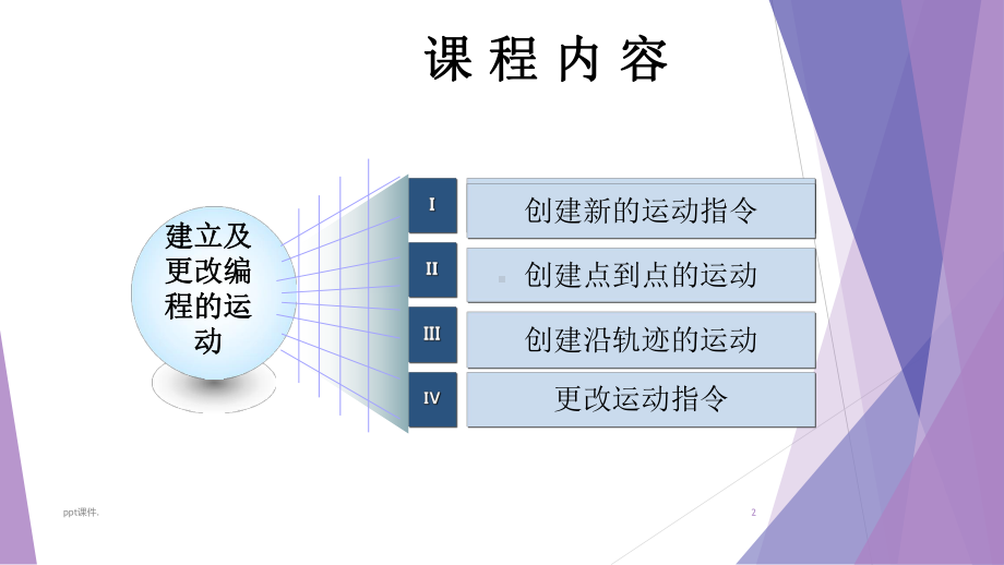 KUKA基础培训之建立及更改编程的运动ppt课件.pptx_第2页