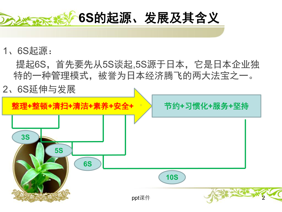 6S管理标准培训-ppt课件.ppt_第2页