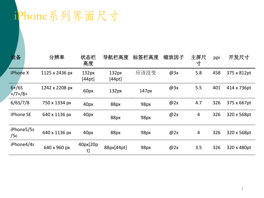 iOS-App界面设计规范ppt课件.ppt_第3页