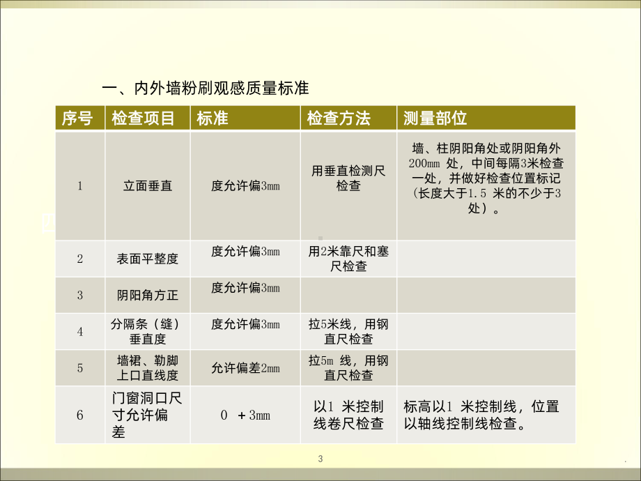 内墙抹灰技术交底PPT课件.ppt_第3页