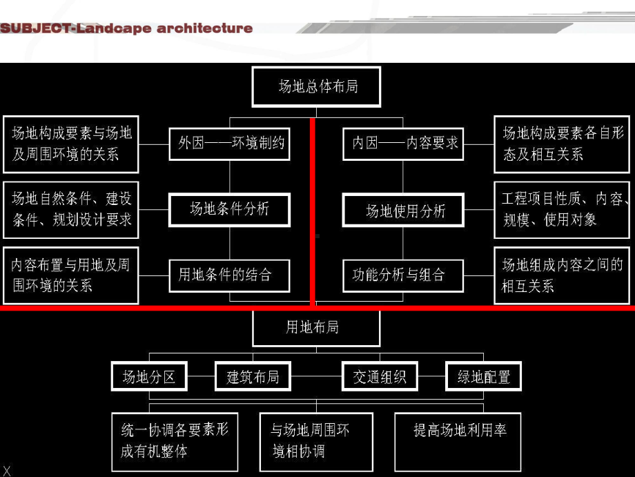 场地综合设计课件.ppt_第2页