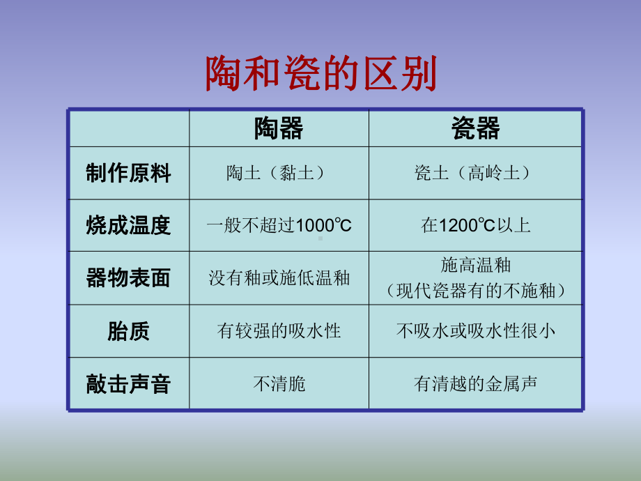 《珍爱国宝-古代的陶瓷艺术-》PPT课件.pptx_第3页