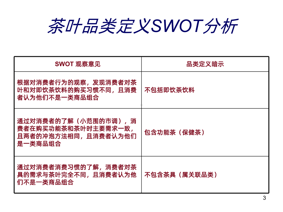 茶叶需求分析及营销策略PPT课件.ppt_第3页