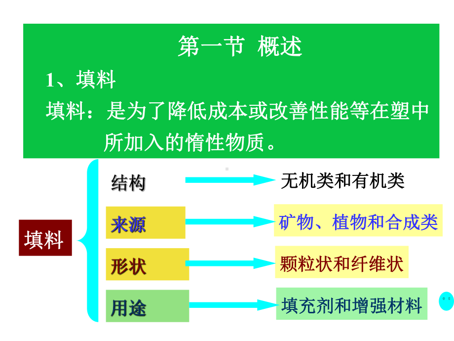 填料及表面处理ppt课件.ppt_第3页