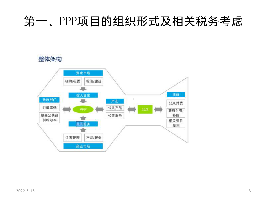 PPP项目的税务管理及税收筹划PPT课件.ppt_第3页