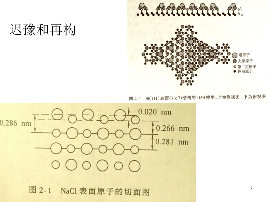 表面结构和表面能ppt课件.ppt_第3页