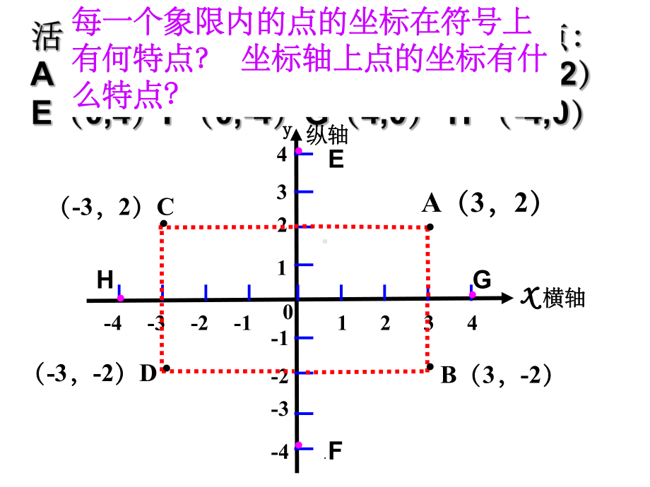 7.1.2平面直角坐标系(第二课时)新ppt课件.ppt_第3页